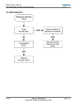 Preview for 73 page of Nokia 3710 fold Service Manual