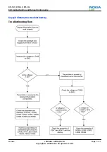 Preview for 75 page of Nokia 3710 fold Service Manual