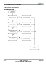 Preview for 91 page of Nokia 3710 fold Service Manual