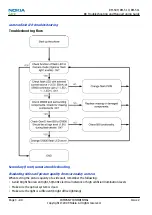 Preview for 92 page of Nokia 3710 fold Service Manual