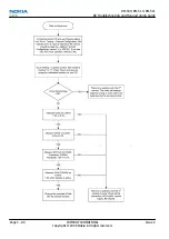 Preview for 94 page of Nokia 3710 fold Service Manual