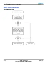 Preview for 99 page of Nokia 3710 fold Service Manual