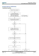 Preview for 100 page of Nokia 3710 fold Service Manual