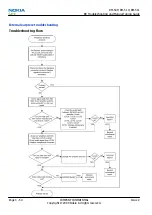 Preview for 102 page of Nokia 3710 fold Service Manual