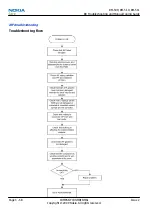 Preview for 106 page of Nokia 3710 fold Service Manual