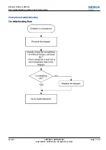 Preview for 107 page of Nokia 3710 fold Service Manual