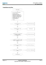 Preview for 122 page of Nokia 3710 fold Service Manual