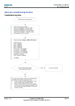 Preview for 124 page of Nokia 3710 fold Service Manual