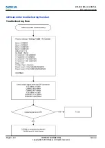 Preview for 132 page of Nokia 3710 fold Service Manual