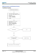 Preview for 136 page of Nokia 3710 fold Service Manual