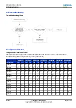 Preview for 139 page of Nokia 3710 fold Service Manual