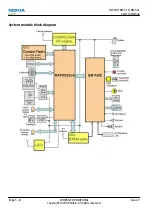 Preview for 152 page of Nokia 3710 fold Service Manual