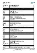 Preview for 189 page of Nokia 3710 fold Service Manual