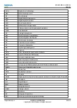 Preview for 190 page of Nokia 3710 fold Service Manual