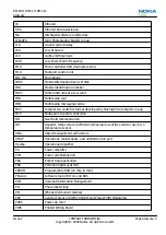 Preview for 191 page of Nokia 3710 fold Service Manual