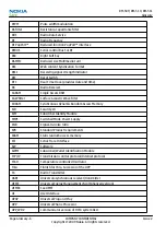 Preview for 192 page of Nokia 3710 fold Service Manual