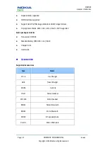 Preview for 20 page of Nokia 3806 Service Manual