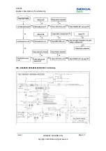 Preview for 115 page of Nokia 3806 Service Manual