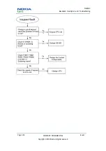 Preview for 118 page of Nokia 3806 Service Manual
