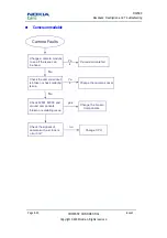 Preview for 130 page of Nokia 3806 Service Manual