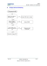 Preview for 132 page of Nokia 3806 Service Manual