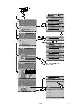 Preview for 15 page of Nokia 447PRO Service Manual