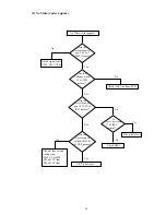 Preview for 30 page of Nokia 447ZiPlus Service Manual