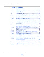 Preview for 33 page of Nokia 4G01-A Product Overview