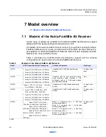 Preview for 44 page of Nokia 4G01-A Product Overview