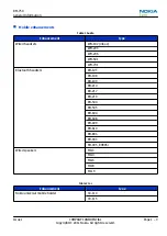 Preview for 21 page of Nokia 500 Service Manual