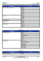 Preview for 22 page of Nokia 500 Service Manual