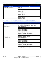 Preview for 25 page of Nokia 500 Service Manual