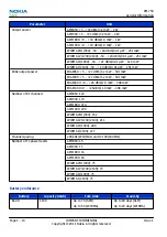 Preview for 26 page of Nokia 500 Service Manual