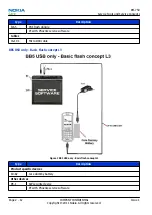 Preview for 40 page of Nokia 500 Service Manual