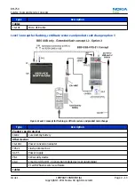 Preview for 41 page of Nokia 500 Service Manual