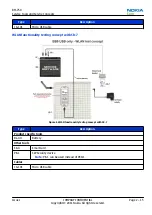 Preview for 43 page of Nokia 500 Service Manual