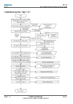 Preview for 50 page of Nokia 500 Service Manual