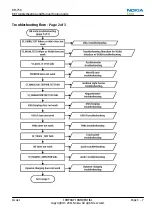 Preview for 51 page of Nokia 500 Service Manual