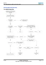 Preview for 57 page of Nokia 500 Service Manual