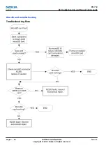 Preview for 60 page of Nokia 500 Service Manual