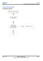 Preview for 64 page of Nokia 500 Service Manual