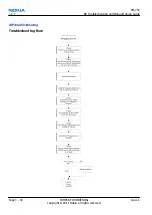 Preview for 78 page of Nokia 500 Service Manual