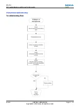 Preview for 79 page of Nokia 500 Service Manual