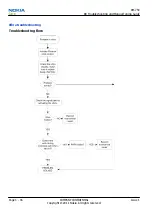 Preview for 80 page of Nokia 500 Service Manual