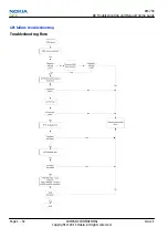 Preview for 96 page of Nokia 500 Service Manual