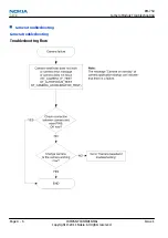 Preview for 112 page of Nokia 500 Service Manual