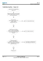 Preview for 124 page of Nokia 500 Service Manual