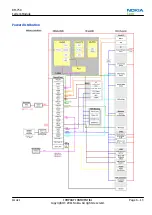 Preview for 153 page of Nokia 500 Service Manual