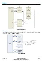 Preview for 162 page of Nokia 500 Service Manual