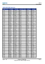 Preview for 180 page of Nokia 500 Service Manual